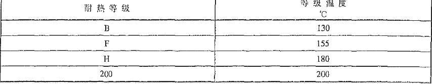 絕緣結(jié)構(gòu)的耐熱等級與等級混度的關(guān)系見表1