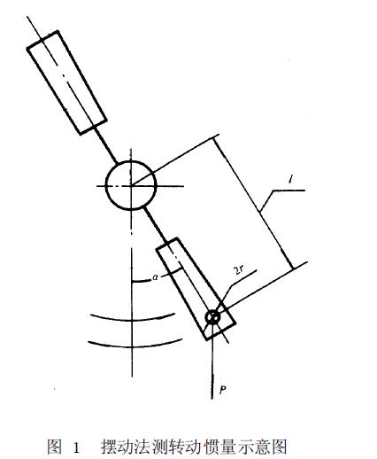 附加重塊P 的轉(zhuǎn)動(dòng)慣量