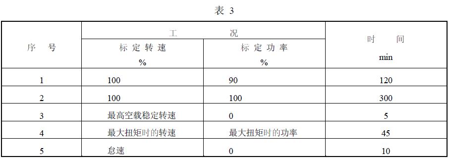 總運(yùn)轉(zhuǎn)時(shí)間為2000h